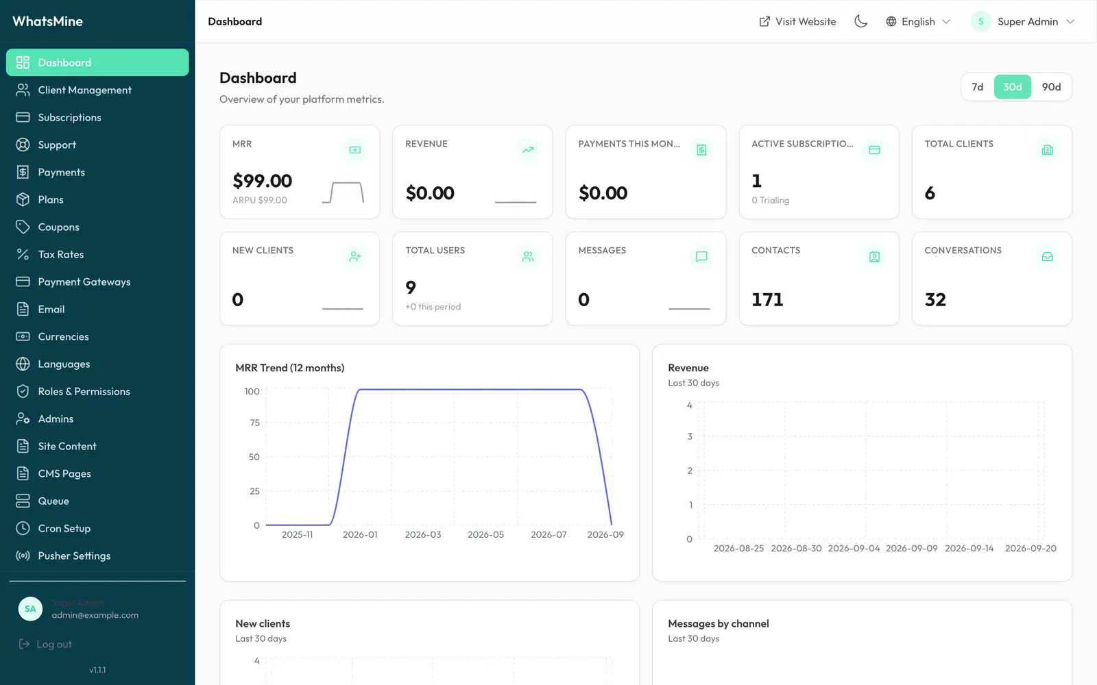 The admin dashboard showing MRR, revenue and subscription metrics